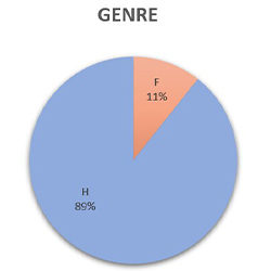 Mixité Homme/Femme des apprenants